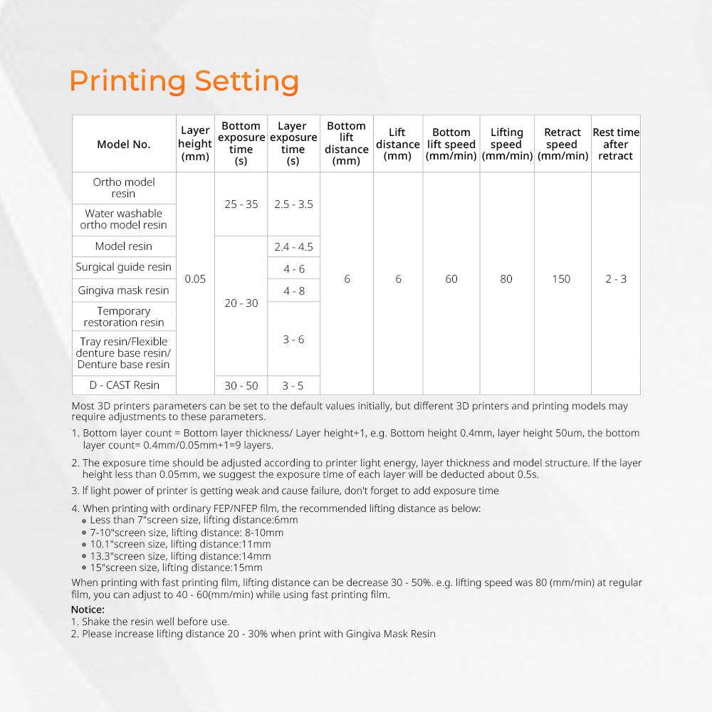 เรซินสำหรับเครื่องพิมพ์ 3 มิติ - 3D Printing Uv Resin บทวิจารณ์และราคา