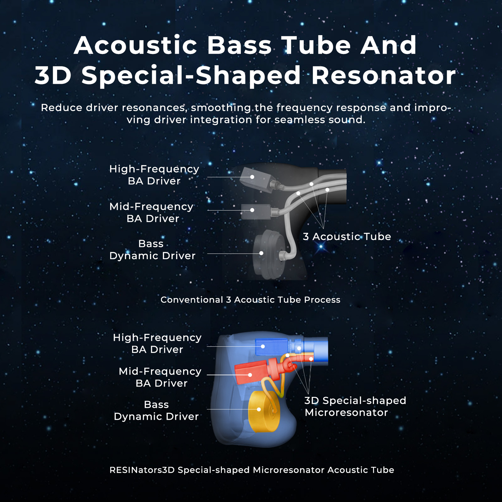 AFUL Explorer หูฟังแบบมีสายไฮบ - 3D Printing Technology บทวิจารณ์และราคา