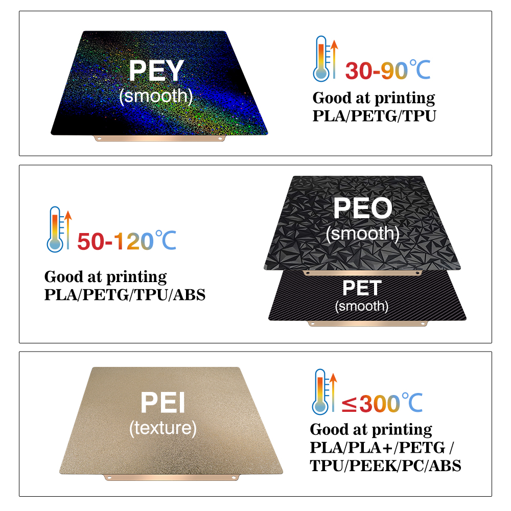 สําหรับ Anycubic Kobra S1 แผ่น - Pei Sheet บทวิจารณ์และราคา