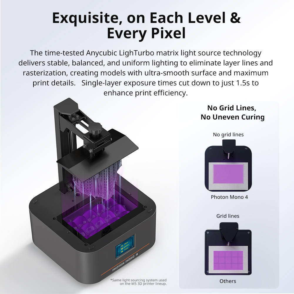 เครื่องพิมพ์ 3 มิติ ANYCUBIC P - 3D Printing Uv Resin บทวิจารณ์และราคา