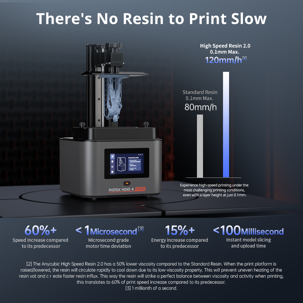 ANYCUBIC Photon Mono 4 Ultra L - 3D Printing Uv Resin บทวิจารณ์และราคา
